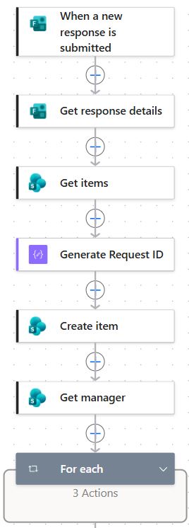 Screenshot of a leave request approval in Teams